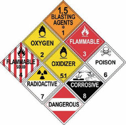 Wisconsin Hazardous Materials CDL Test